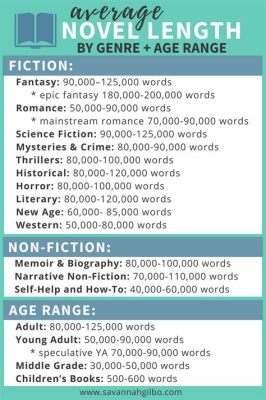 how many pages per chapter in a novel how does the length of a chapter affect the pacing of a story?