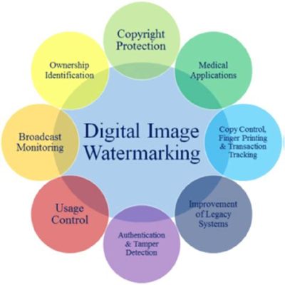 how to print watermark: the importance of watermark in digital media