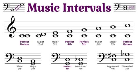 interval meaning in music: exploring the emotional resonance within musical intervals