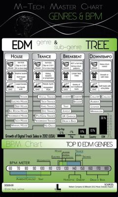 what bpm is house music? let's explore the evolution of this genre