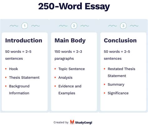 What Does a 250-Word Essay Look Like and What Makes It Stand Out?